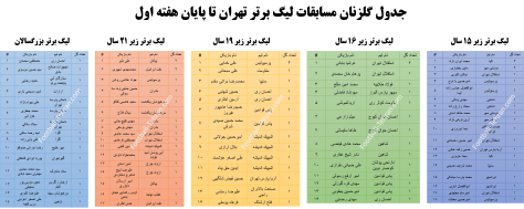 جدول گلزنان مسابقات لیگ برتر تهران تا پایان هفته اول