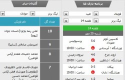 مژده به علاقه مندان فوتبال: معرفی قابلیت جدید سایت هیات فوتبال
