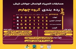 صعود مقتدرانه منتخب فوتسال تهران به نیمه نهایی فستیوال کیش