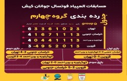صعود مقتدرانه منتخب فوتسال تهران به نیمه نهایی فستیوال کیش