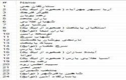 نتیجه قرعه کشی لیگ برتر بزرکسالان
