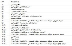 نتیجه قرعه کشی لیگ برتر امید