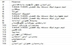 نتیجه قرعه کشی لیگ برتر جوانان