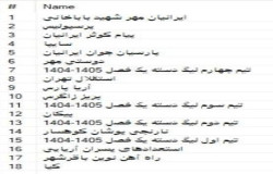 نتیجه قرعه کشی لیگ برتر نوجوانان