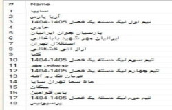 نتیجه قرعه کشی لیگ برتر نونهالان
