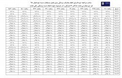 اعلام برنامه کامل معاینات پزشکی کلیه مسابقات استان تهران