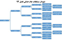 جدول مسابقات جام حذفی فصل 94