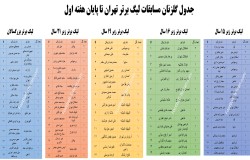 جدول گلزنان مسابقات لیگ برتر تهران تا پایان هفته اول