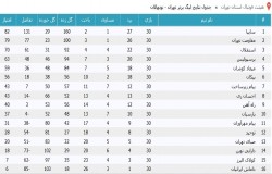 آرشیو جداول لیگ های گذشته