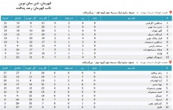 آرشیو جداول لیگ های گذشته