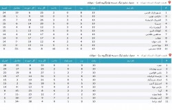 آرشیو جداول لیگ های گذشته