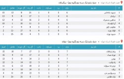 آرشیو جداول لیگ های گذشته