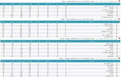 آرشیو جداول لیگ های گذشته