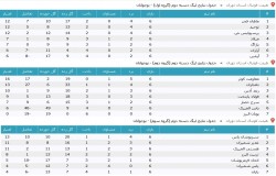 آرشیو جداول لیگ های گذشته