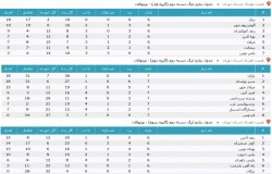 آرشیو جداول لیگ های گذشته