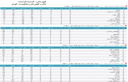 آرشیو جداول لیگ های گذشته