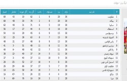 آرشیو جداول لیگ های گذشته