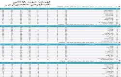 آرشیو جداول لیگ های گذشته