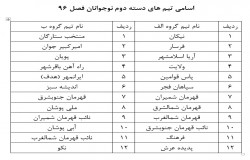 اعلام قرعه کشی مسابقات دسته دوم تهران