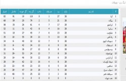 آرشیو جداول لیگ های گذشته
