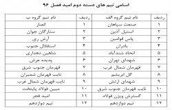 اعلام قرعه کشی مسابقات دسته دوم تهران