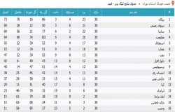 آرشیو جداول لیگ های گذشته