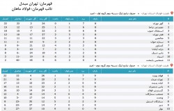 آرشیو جداول لیگ های گذشته