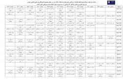 اعلام برنامه معاینات پزشکی تیم های لیگ برتر استان تهران